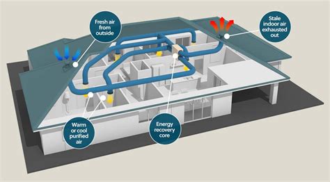 Energy recovery ventilation system. Things To Know About Energy recovery ventilation system. 
